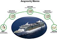 Ανιχνευτές Marine